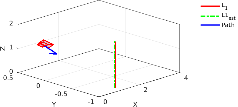 Figure 8